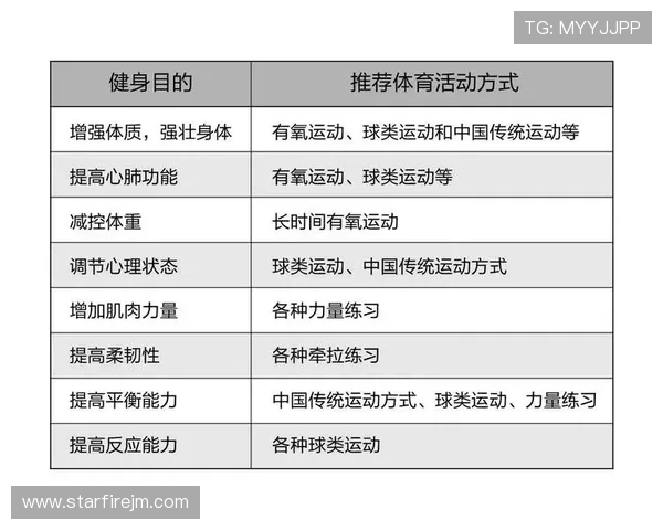 科学健身：打造健康体魄的全方位训练计划与饮食指南