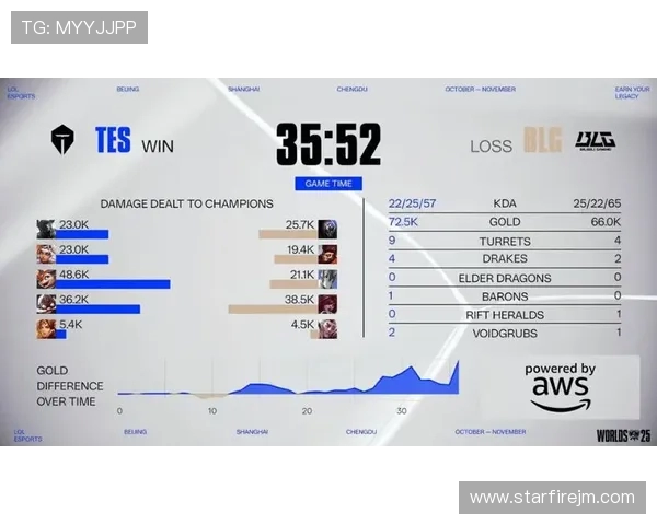 电竞赛事实时比分更新与分析，助你掌握每一场激烈对决的最新动态