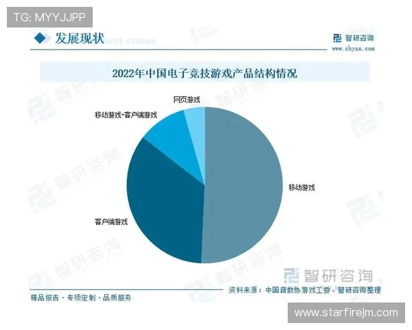 电竞崛起与未来发展：全球市场、技术革新与玩家文化的深度融合