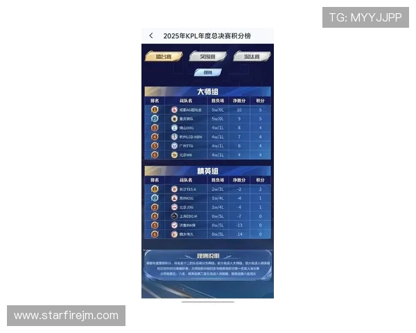 电竞赛事比分即时更新分析 揭秘热门战队最新战况与表现 电竞赛事比分即时更新分析 揭秘热门战队最新战况与表现