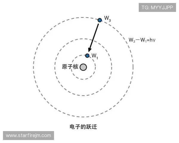 波尔原子模型的提出及其对现代量子物理发展的深远影响